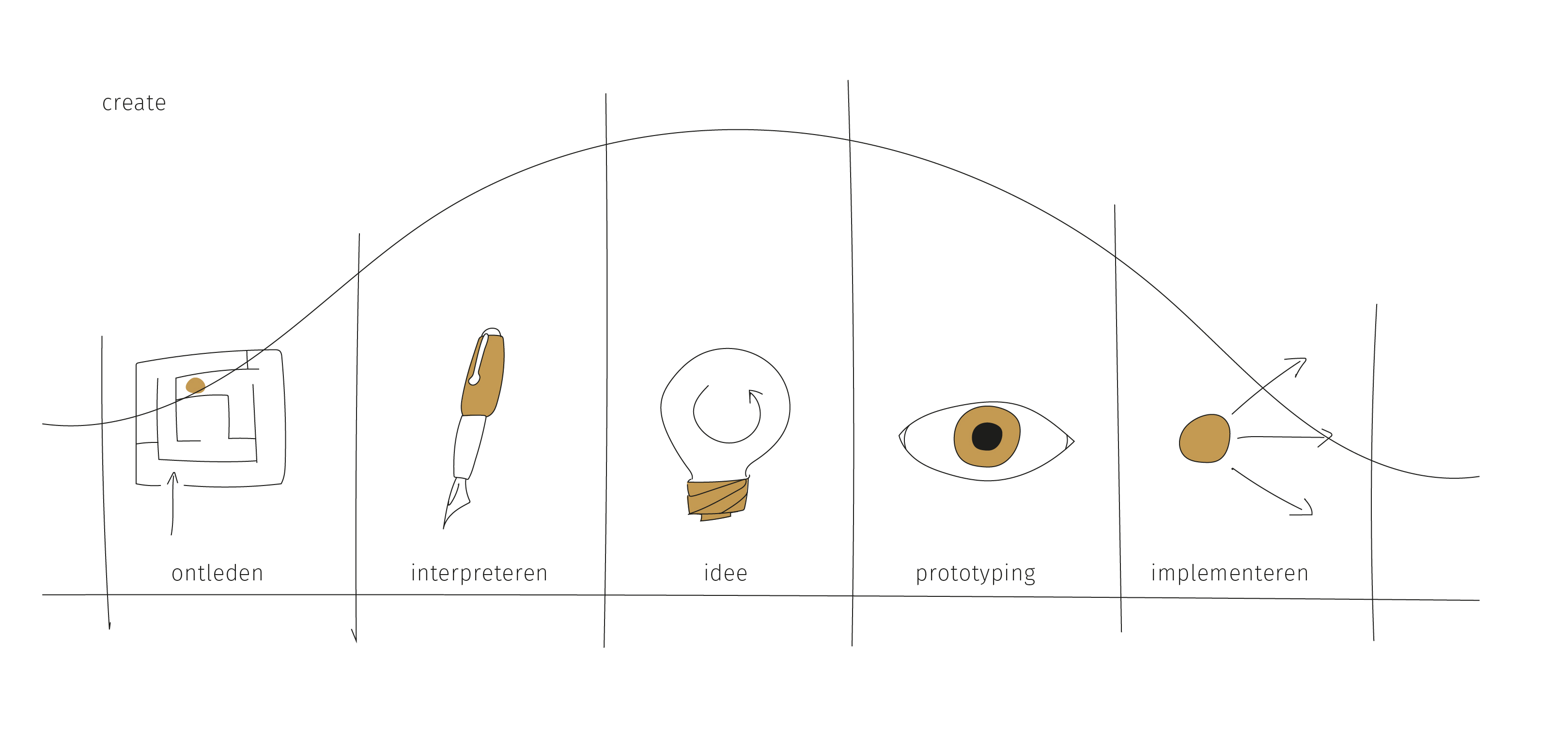 Creatie B2Build vastgoedcommunicatie 